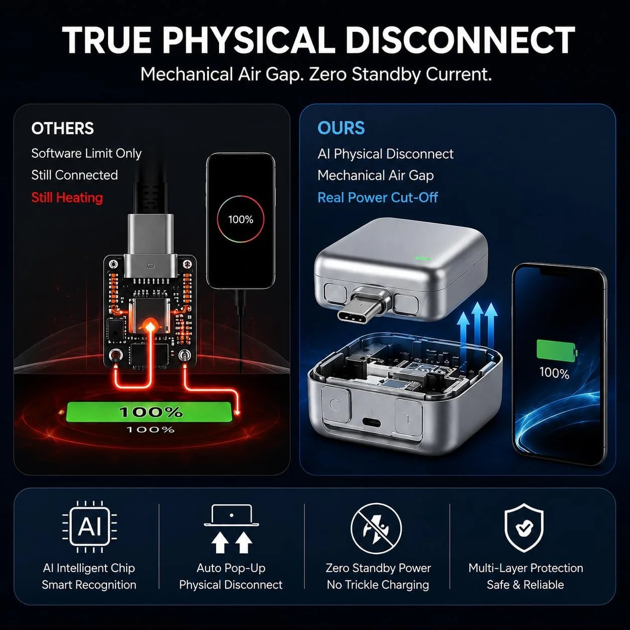 Automatic Charging Disconnector LX-007 | Smart Type-C Fast Charging Battery Protector