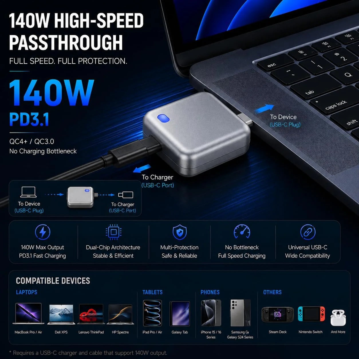 Automatic Charging Disconnector LX-007 | Smart Type-C Fast Charging Battery Protector